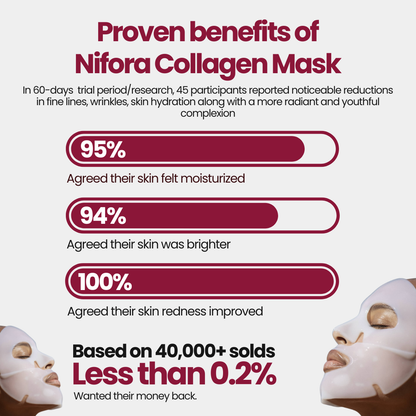 Bio-Collagen Mask skincare results